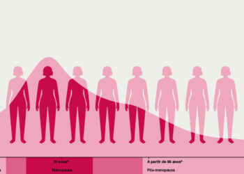 Menopausia: el período que desafía el cuerpo y la mente de la mujer