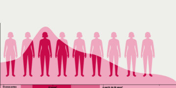 Menopausia: el período que desafía el cuerpo y la mente de la mujer