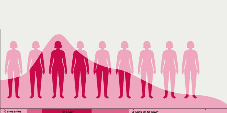 Menopausia: el período que desafía el cuerpo y la mente de la mujer